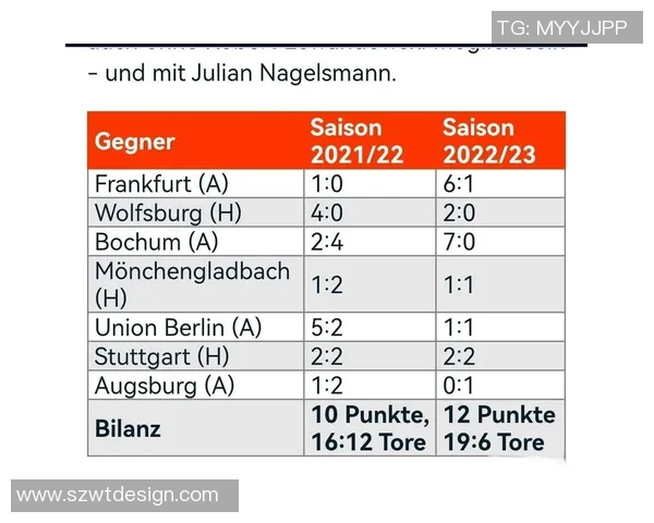 【深度解析】拜仁近况+未来走势预测